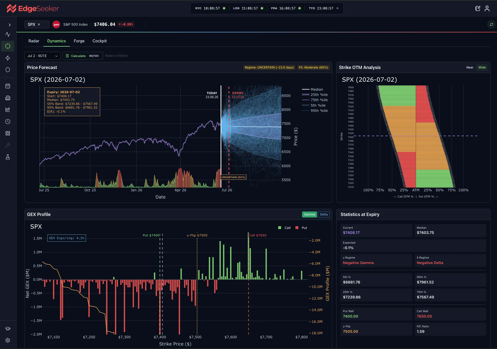 Dynamics — Monte Carlo price-path forecast with strike probabilities and GEX profile