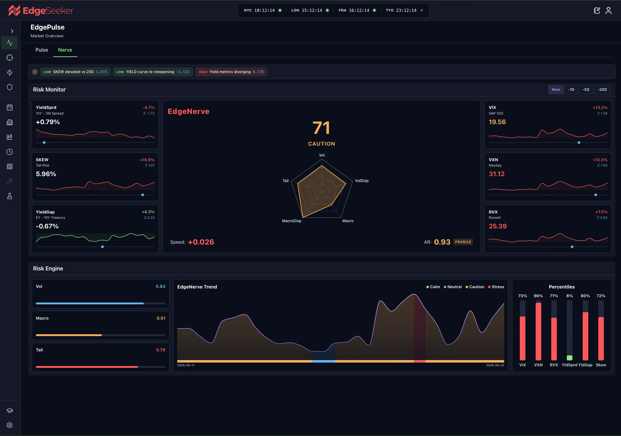 EdgePulse — the real-time market regime console with the EdgeNerve composite risk score