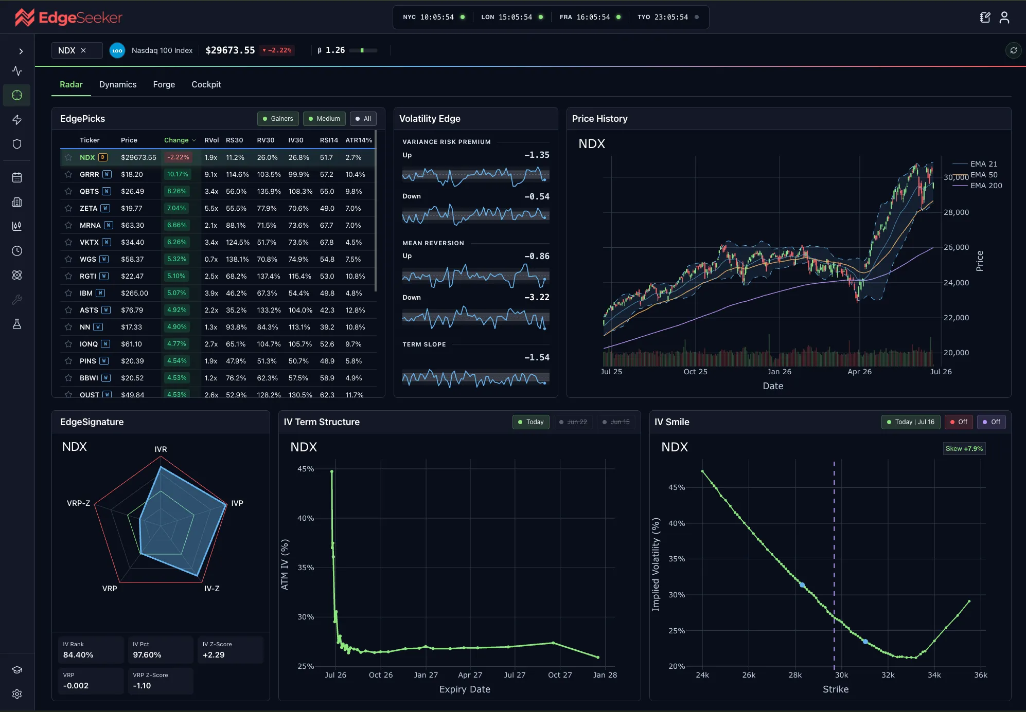 Radar — EdgeSignature fingerprint and the Volatility Edge Card